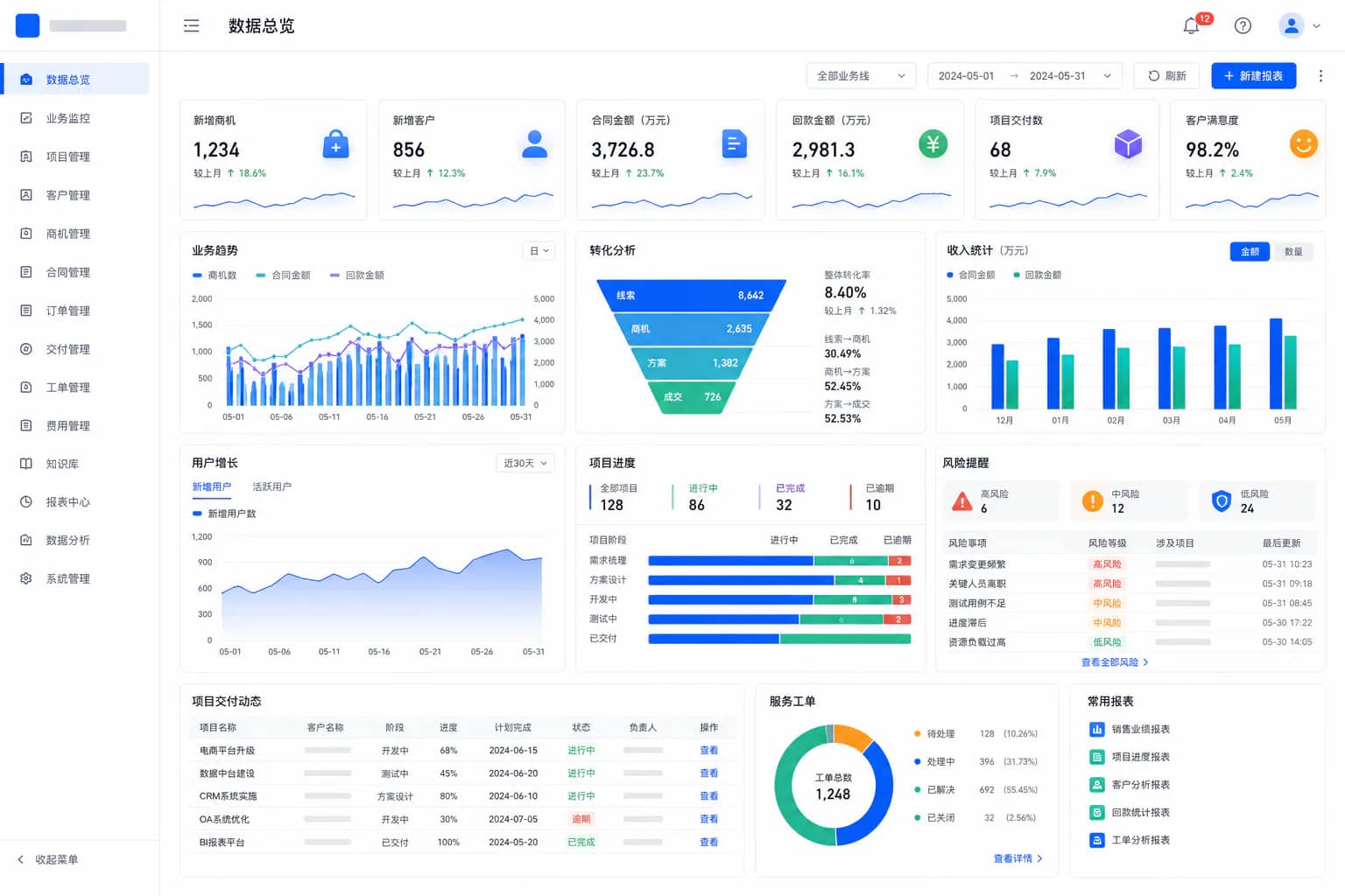 SaaS 平台数据总览首页